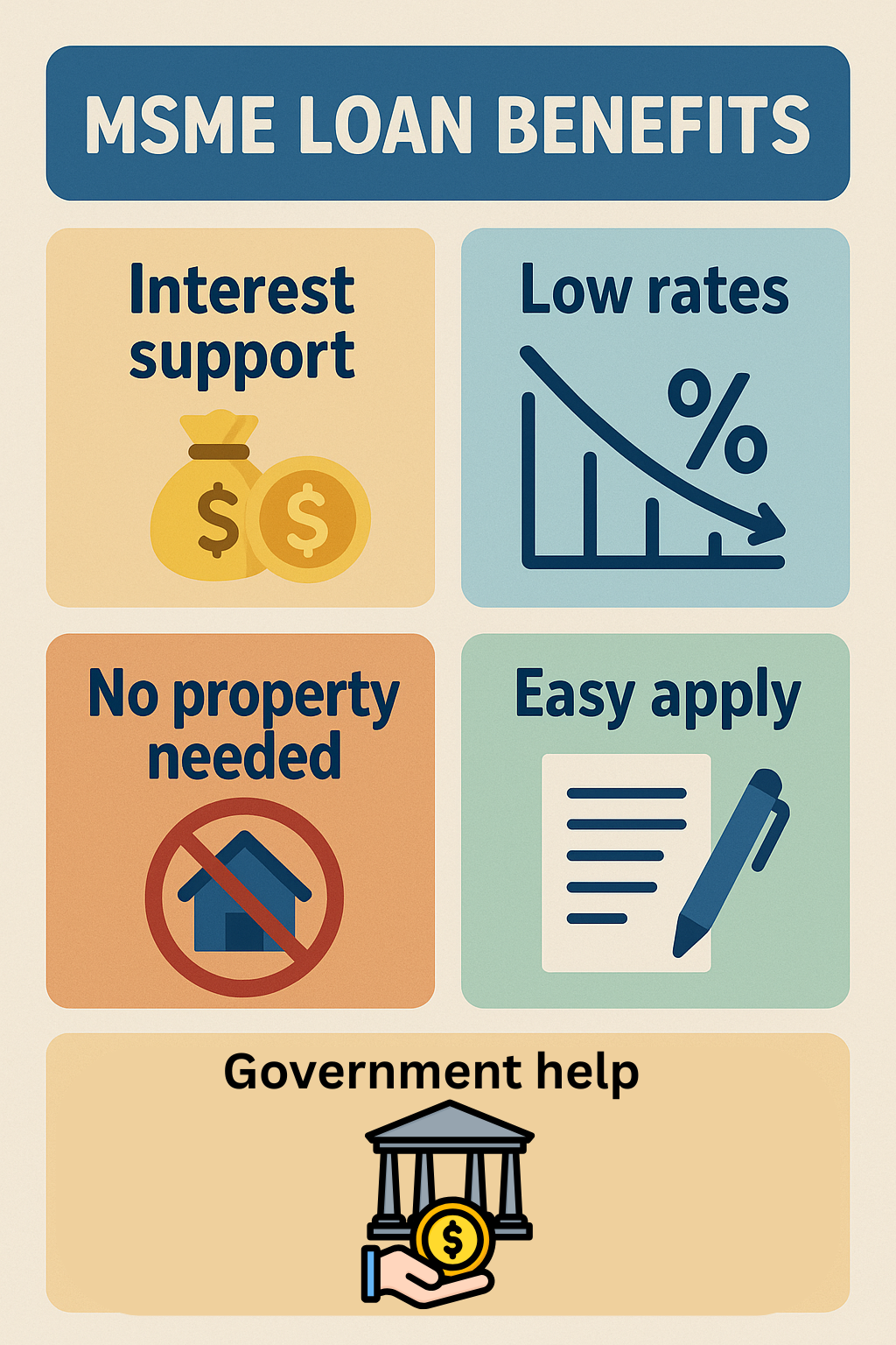 MSME Loans